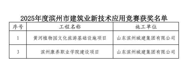 2025年度濱州市建筑業(yè)新技術(shù)應(yīng)用競賽獲獎名單_00(1).jpg
